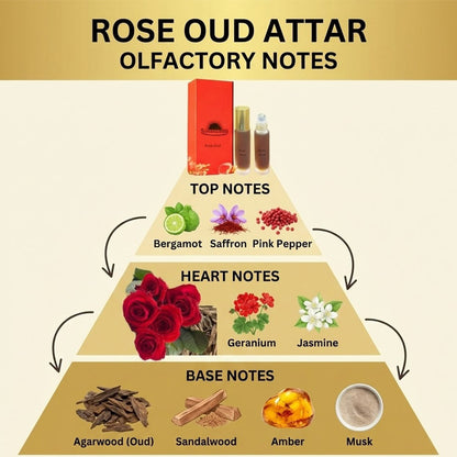Rose Oud Attar