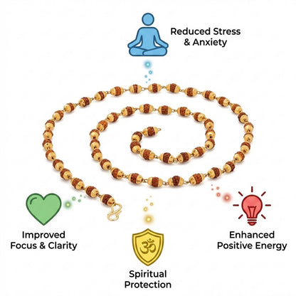 Rudraksha Chain