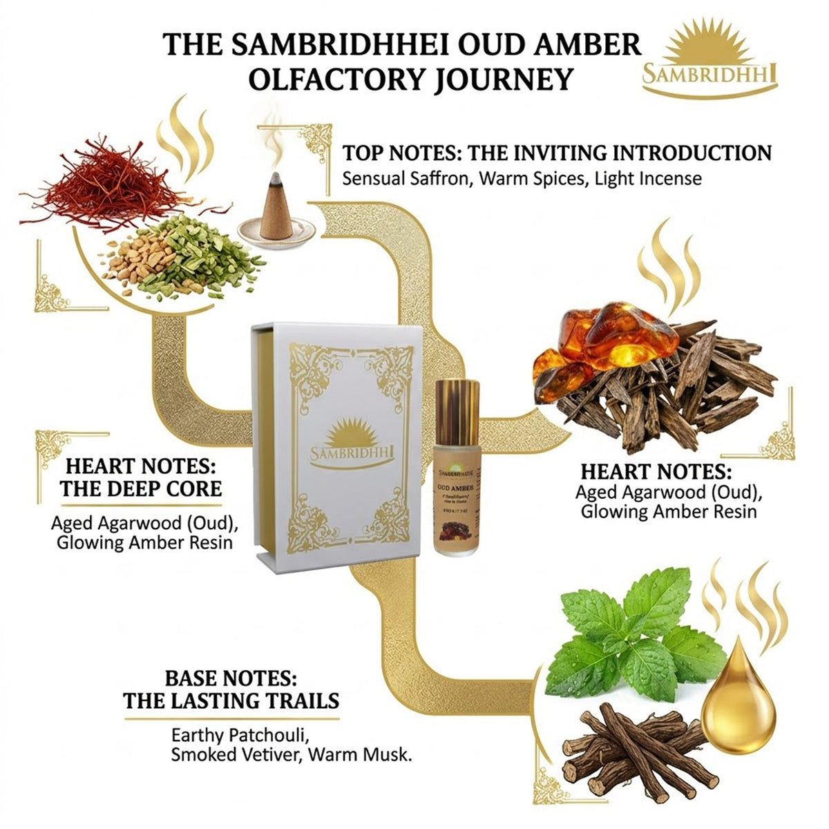 Oud Amber Attar - alcohol-free long-lasting attar perfume oil, view 4