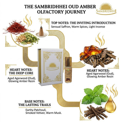Oud Amber Attar - alcohol-free long-lasting attar perfume oil, view 4