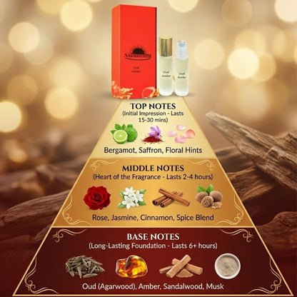 Oud Amber Attar