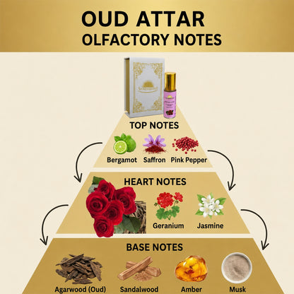 Rose Oud Attar