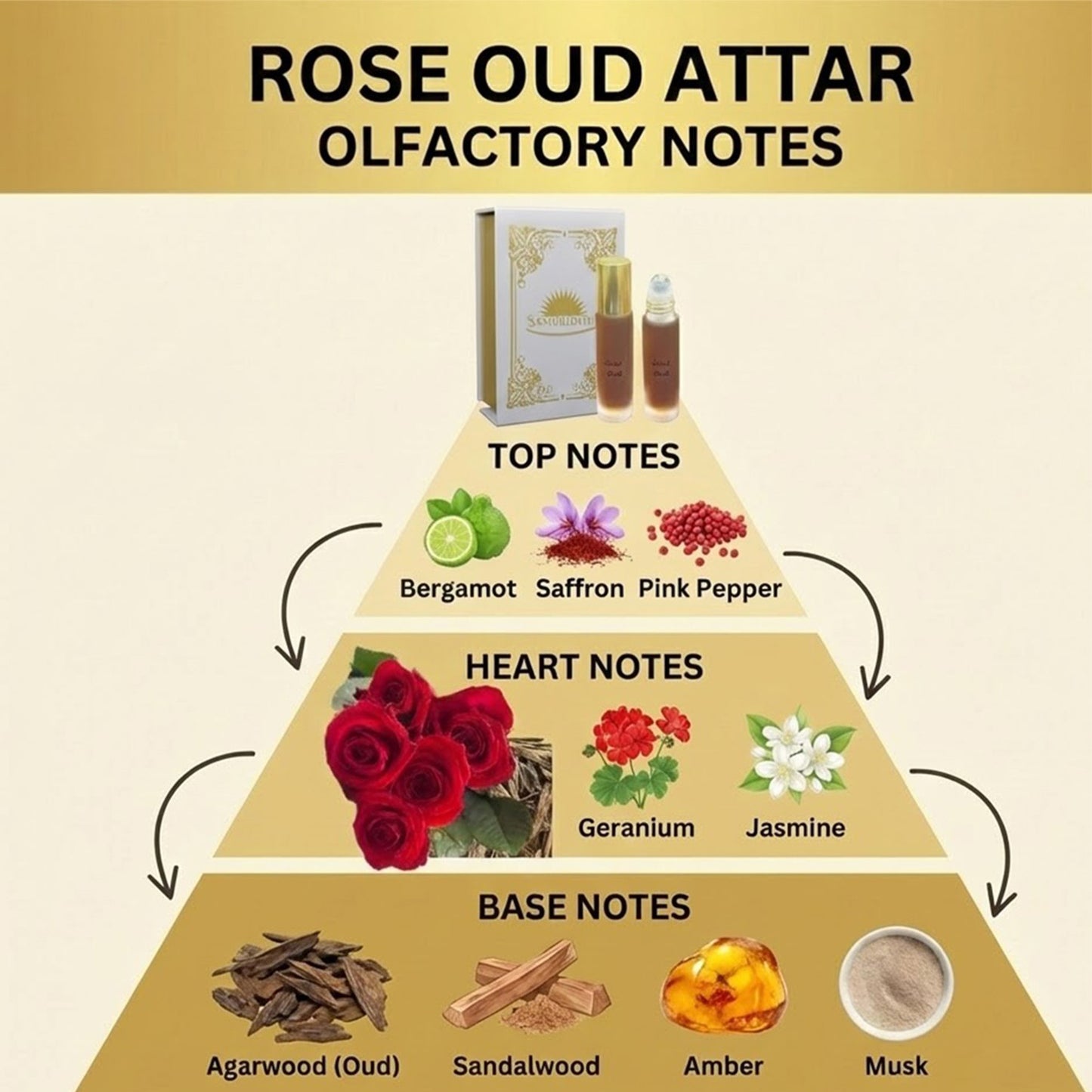 Rose Oud Attar
