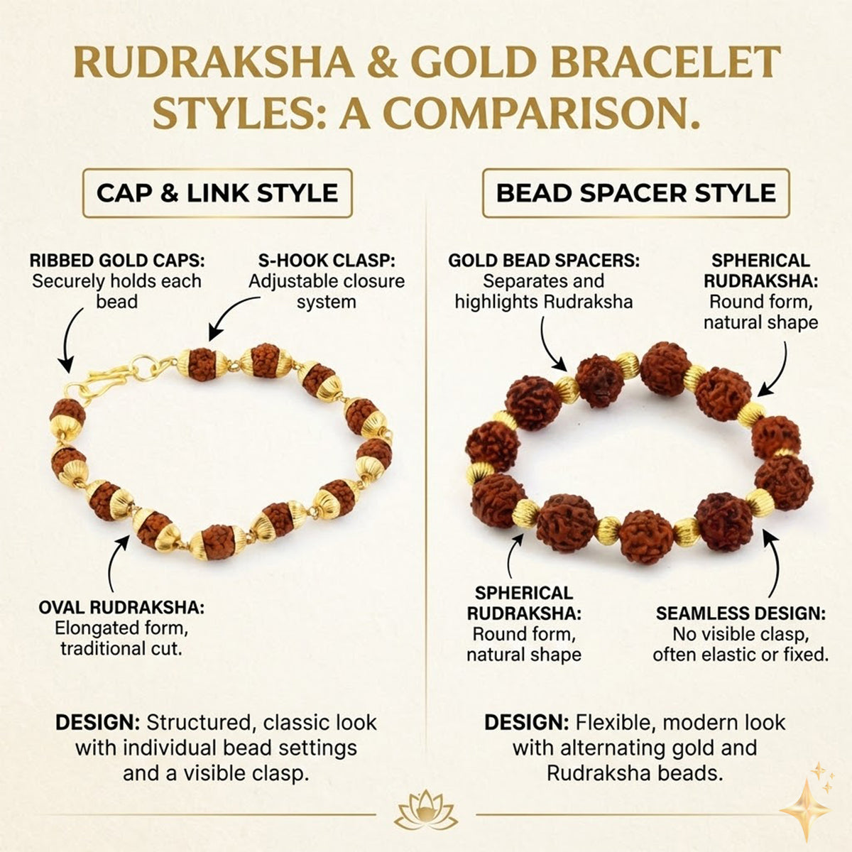 Rudraksha Bead Bracelet for Men & Women