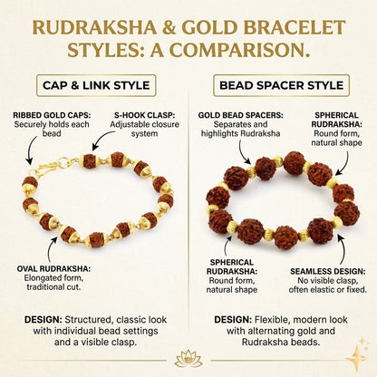 Rudraksha Bead Bracelet for Men & Women